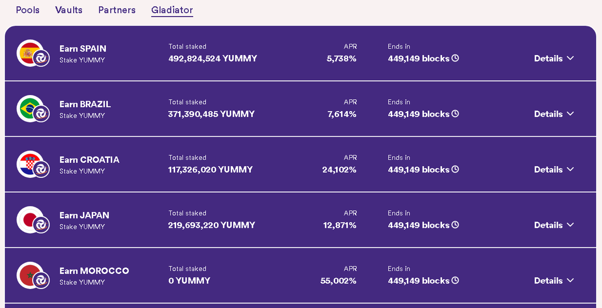 MehoRaw87's tweet photo. OMG! Check out these APR's on #YummyV2's World Cup Gladiator Pools!

The winning pool has AT LEAST 1B $YUMMY rewards.

Plus, there will be a randomly picked winner of an additional 250mil $YUMMY! Stake a minimum of 25mil $YUMMY to be eligible.

Yields start tomorrow!
#Crypto #NFT https://t.co/gtLbb0hDQB