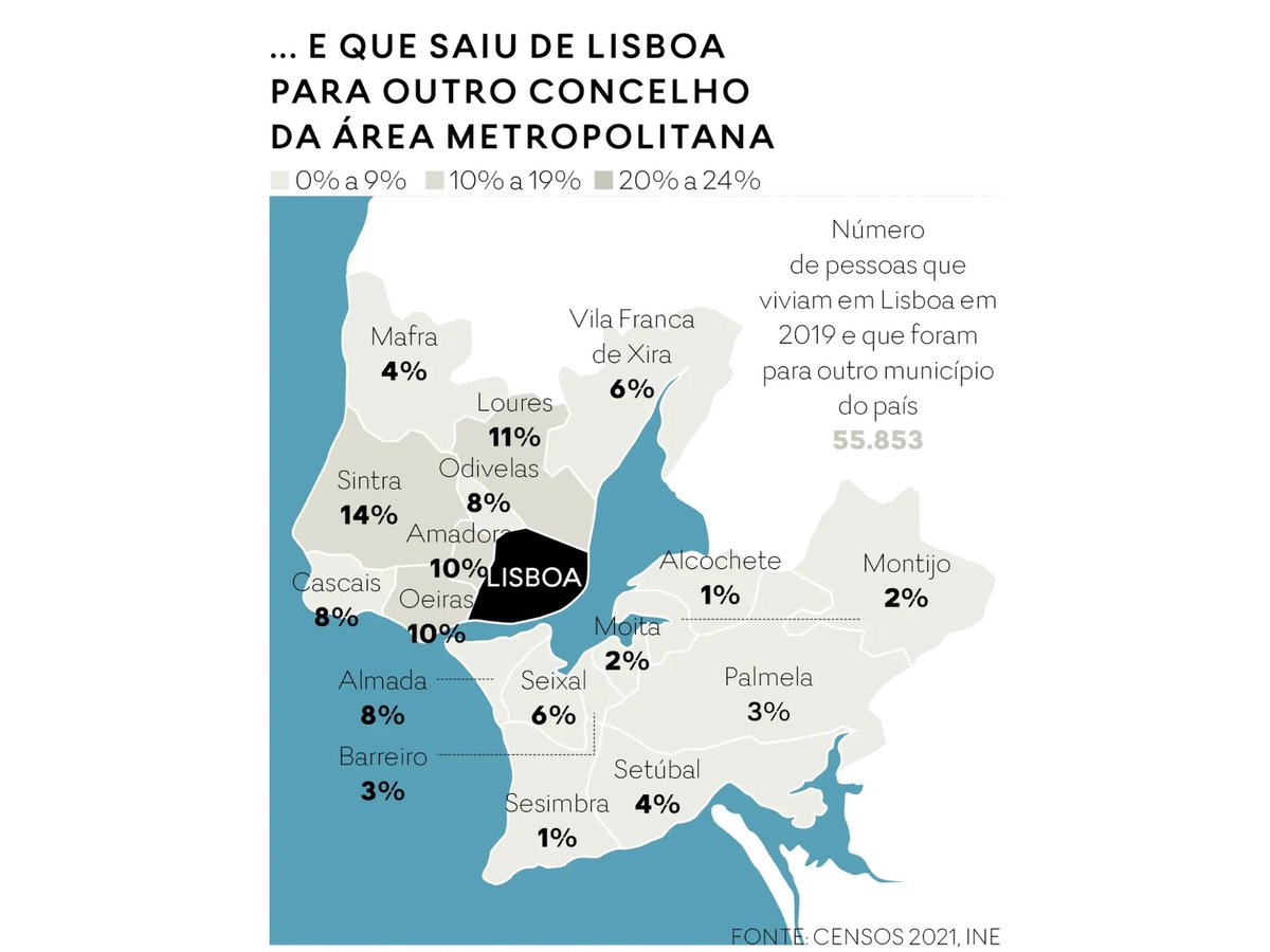 filiprib's tweet photo. Bastante interessante esta infografia hoje publicada no expresso. É urgente fazer das políticas de habitação uma prioridade. https://t.co/5QKoNjvvdL