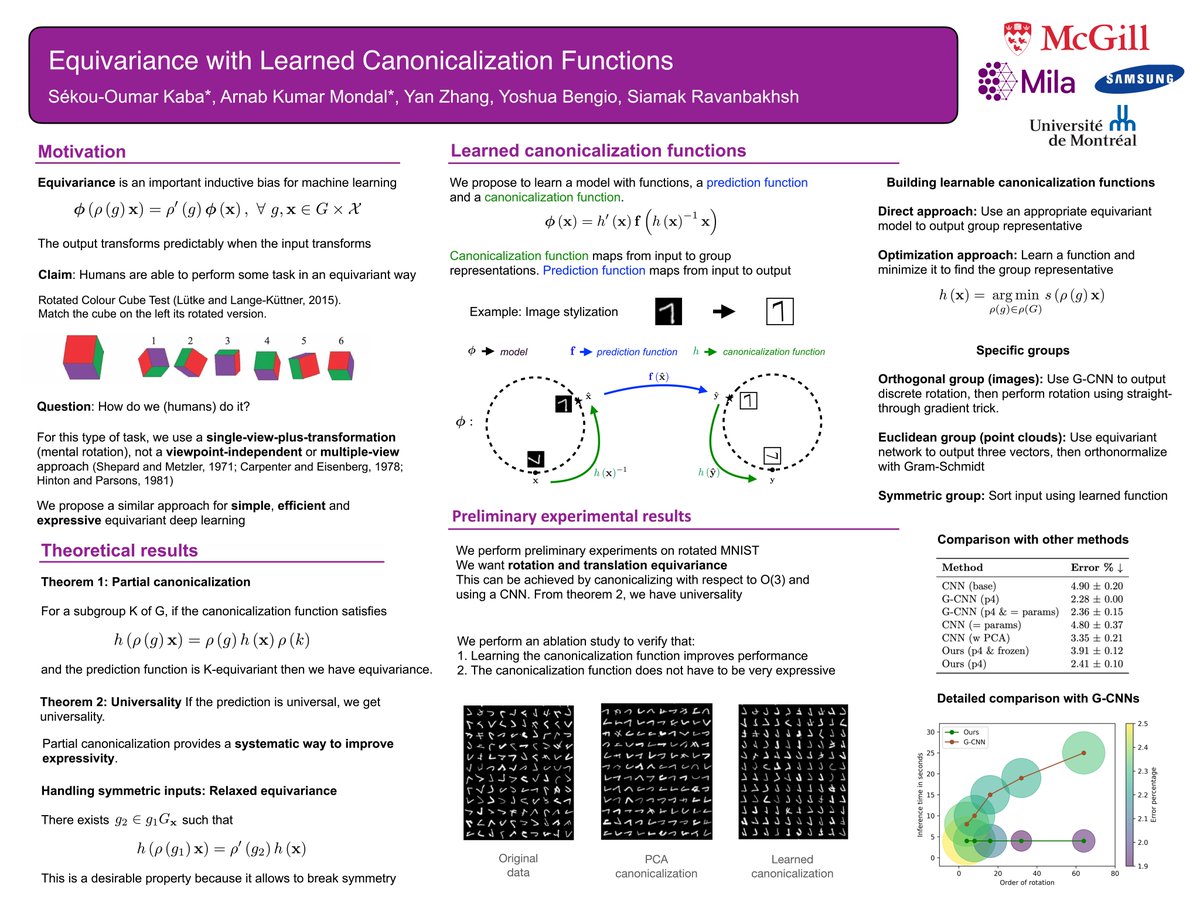Want to make your model equivariant to certain known transformations without changing the network architecture? Please attend our contributed talk at 11AM @neur_reps to know how we achieve this by adding a simple shallow network that learns to canonicalize the input. #NeurIPS2022