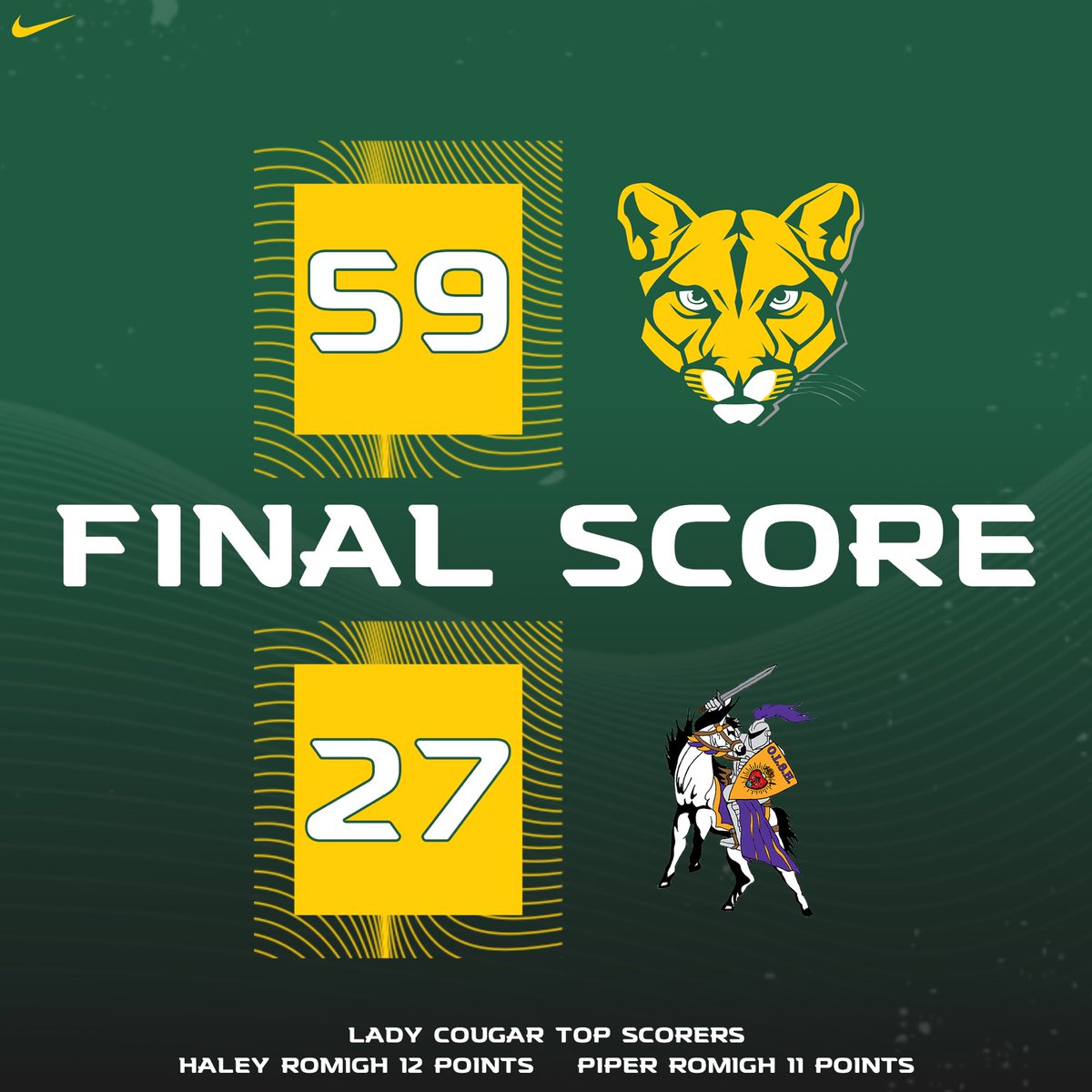 59-27 Blackhawk takes the 1st game win! 
Romigh twins lead the way with 11pts <a href="/Piperromigh/">Piper</a> and 12pts <a href="/haleyromigh/">haleyromigh</a> 
Next up- Montour tomorrow at 3:30pm 
<a href="/coachlodovico/">Steve Lodovico</a> <a href="/BHSCougarSports/">Blackhawk Athletics</a> <a href="/m12walsh/">Matthew Walsh</a>