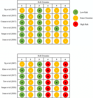 ccsdelejercicio's tweet image. Efectos de los programas de ejercicios estructurados sobre los resultados fisiológicos y psicológicos en adultos con enfermedad inflamatoria intestinal (EII): revisión sistemática y metanálisis por Plos One. 

Resumen

Fondo
Se ha suge... ...