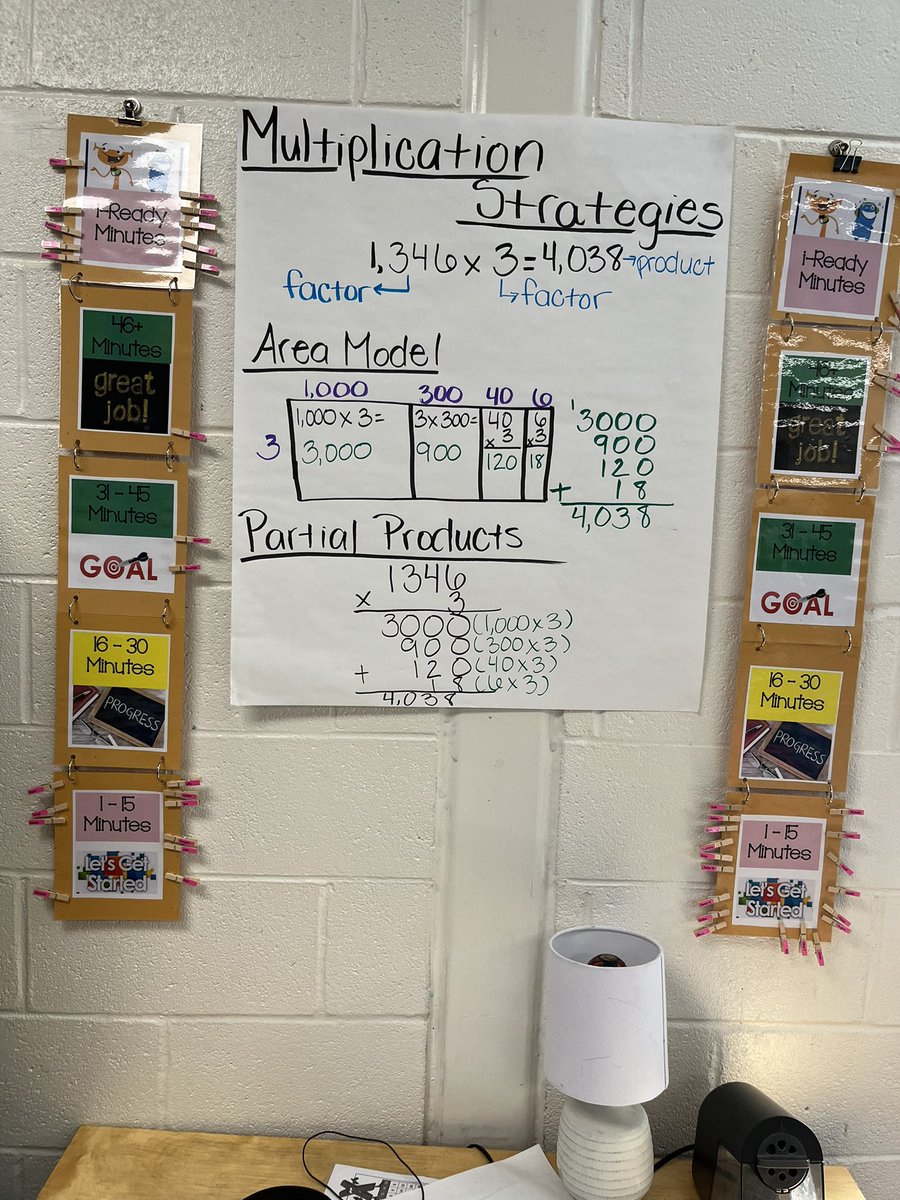 fcpsamberduong's tweet photo. We practiced marking our minutes today on their new I-ready charts.  Can’t wait to see how fast  @Ms_Naegele AM/PM classes earn and track their I-ready minutes starting next week….@Stein_FCPS https://t.co/bYLMXbuW4d