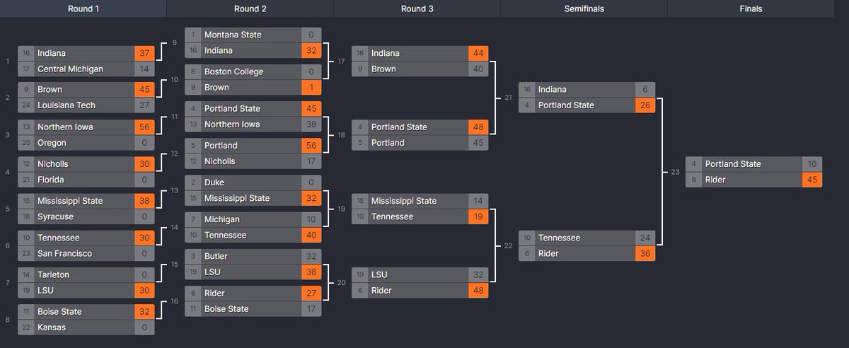 RBMCBB Commisioner tweet media
