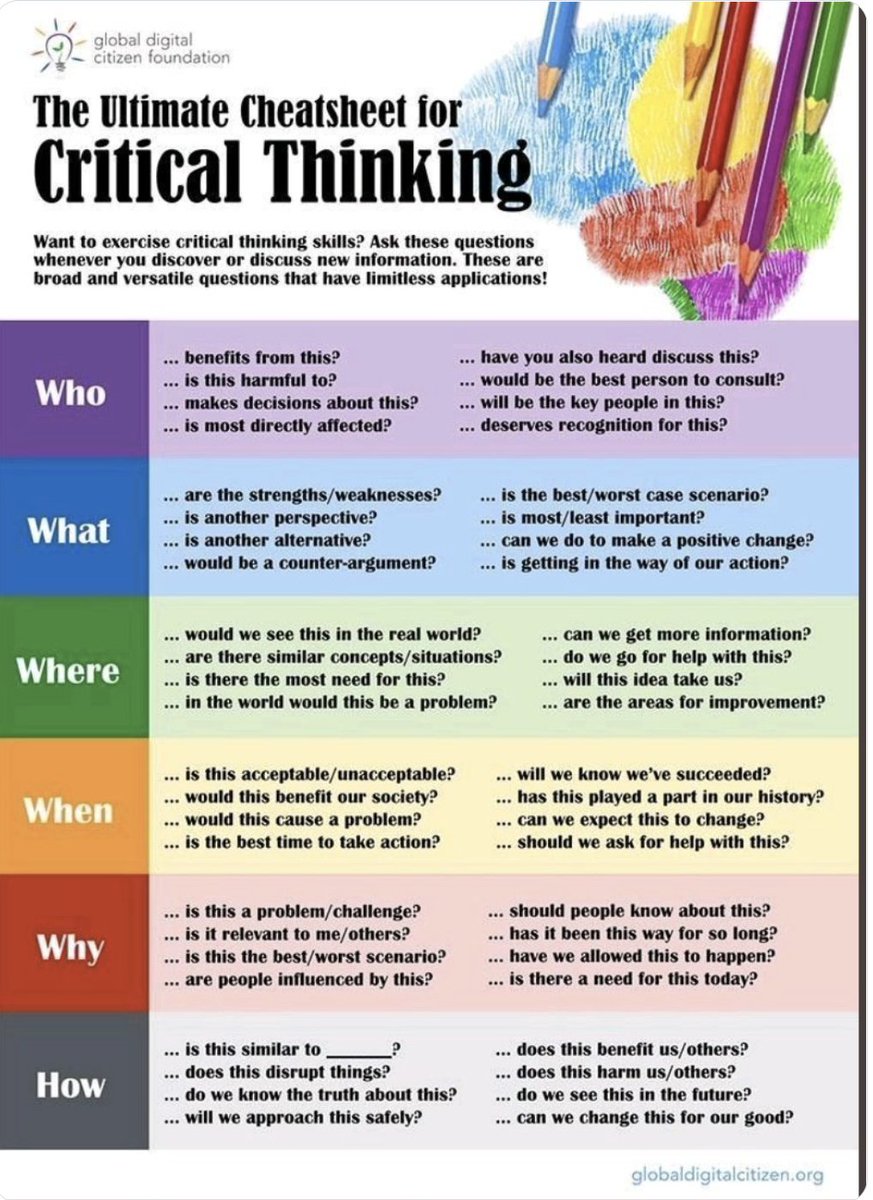 YuHelenYu's tweet photo. #HappyFriday Questions to ask to become a critical thinker

#digitalnatives #DigitalTransformation #AI #Futures #leadership #IoT #WomenInSTEM #fintech #Board #director https://t.co/FaVaI83Urv