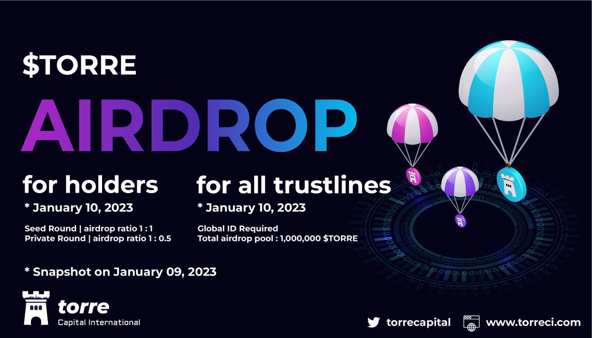 Malia 🔺🎉💸🥇☘️(XRP BABE) (@maliajacinth) on Twitter photo 🎉#GIVEAWAY🎉
75 #XRP ~ 3 WINNERS ~ 25 $XRP EACH
The future of Fractional investment | Powered By #XRP Ledger | Real Estate Marketplace + DEFI
🌌Follow <a href="/torrecapital/">Torre Capital International</a> & Me
🌌Like & Retweet
🌌Tag 3 friends
🌌Join our Discord now : discord.gg/DTGJMtdMyQ
⏰72H
#XRP #XRPL 🎉#GIVEAWAY🎉
75 #XRP ~ 3 WINNERS ~ 25 $XRP EACH
The future of Fractional investment | Powered By #XRP Ledger | Real Estate Marketplace + DEFI
🌌Follow <a href="/torrecapital/">Torre Capital International</a> & Me
🌌Like & Retweet
🌌Tag 3 friends
🌌Join our Discord now : discord.gg/DTGJMtdMyQ
⏰72H
#XRP #XRPL