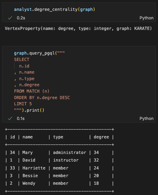 oraryotas's tweet image. Day 2: Degree Centrality is just very basic #GraphAlgoAdventCal2022 #OracleGraph github.com/oracle-samples…