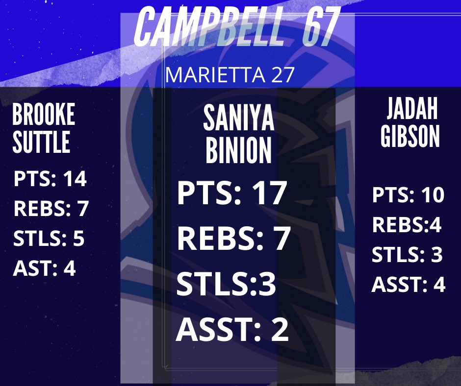 Campbell GBB tweet media