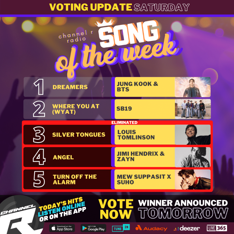 channelrradio's tweet photo. 👑It's now down to the FINAL 2 for the next #ChannelRSongOfTheWeek.

The Nominees:
#JungKook &amp; #BTS - Dreamers
#SB19 - WYAT

Who will win? Find out tomorrow!

Vote 1x daily on the website + 4x daily on our Radio App here: https://t.co/jaa2PF8U0s https://t.co/XcuZ8ZLzry