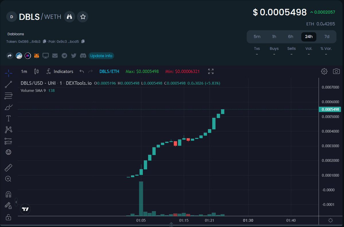 Dabloons going crazy!