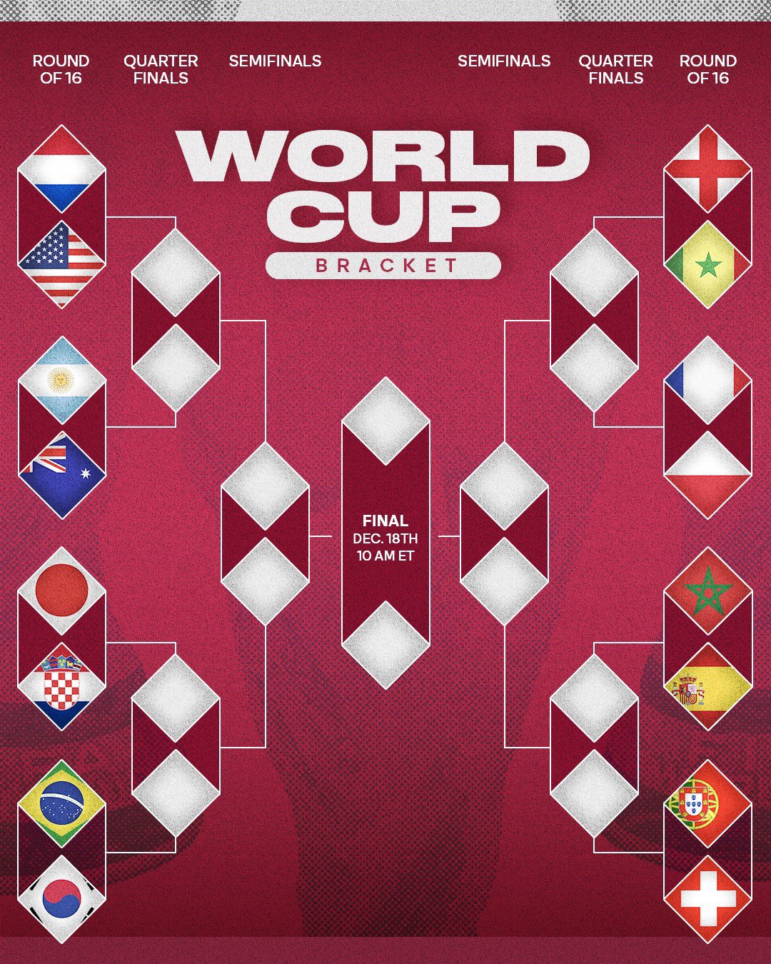 World Cup 2022 Bracket 