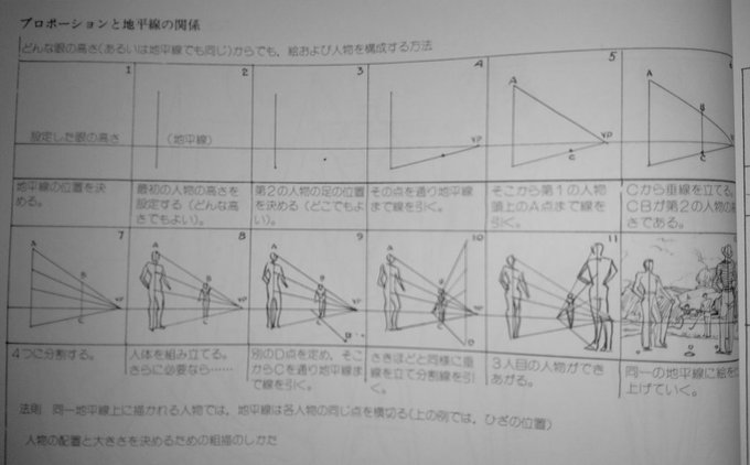 やさしい人物画26ページのこれ(ここでは2本の地平線を使用)がまじで意味わからん 