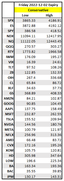 💥Weekly PVI Volatility Range Algo went 33/34🎯this week...hitting 97%🔥
💥PVI Baseline is now programmed to Trading View for ITG Members🔥
💥Last week's range results...they are programmed (&amp; locked) for ALL TICKERS🎯
💥No one offers this‼️
#SPX #SPY #QQQ #AAPL #TSLA #GOOG #MSFT