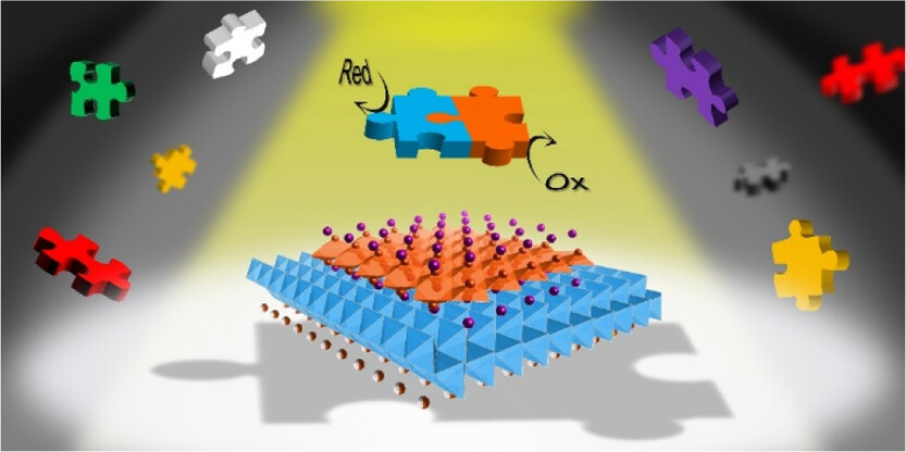 bhkenlo's tweet photo. Efficient p–n Heterojunction Photocatalyst Composed of Bismuth Oxyiodide and Layered Titanate https://t.co/pQ3kIH04L2 Ogawa and co-workers @InorgChem #bismuth #oxyhalides #alkali #titanates #p_n #heterojunction #photocatalyst https://t.co/vkaSyD0FZE