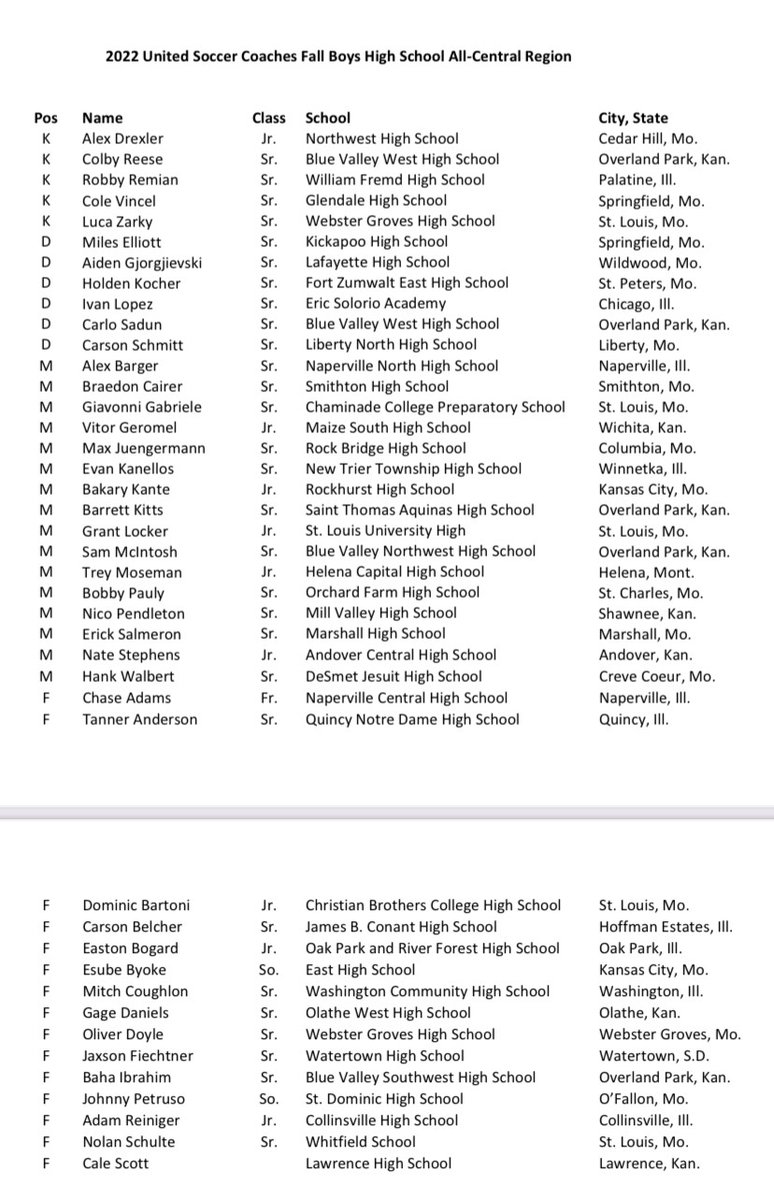 KocherHolden's tweet photo. What an honor to be included on the United Soccer Coaches Fall Boys High School All-Central Region list. I had an amazing four years playing for Coach Wesche at @FZESoccer. https://t.co/6xu8Mw8ffR
