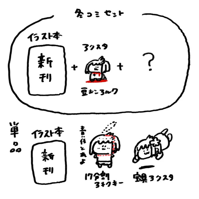 なんか3ヶ月前くらいに描いたお品書き計画絵可愛い 