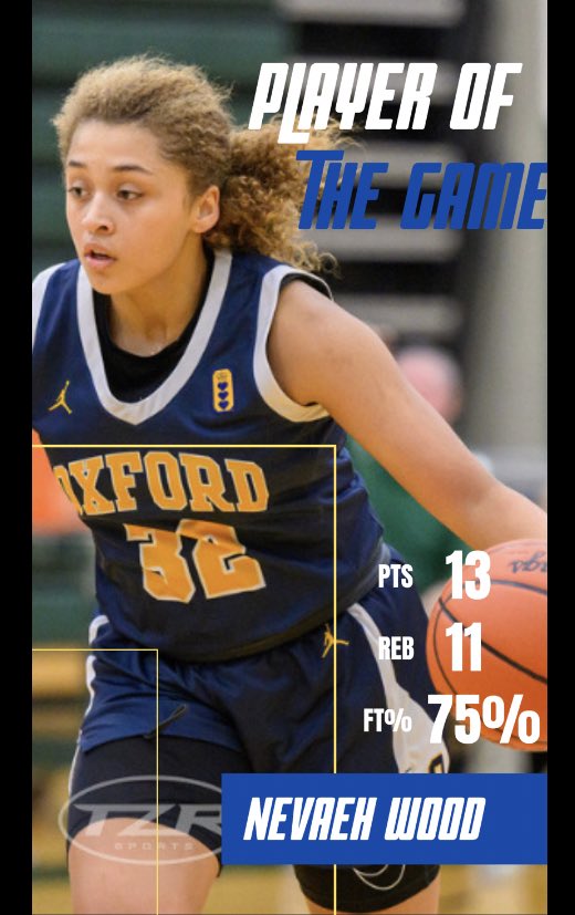 Oxford High School Women's Basketball (@ohswbball) on Twitter photo Oxford varsity gains a win tonight, 57-35, over Lapeer. Tonightβs top scorers were <a href="/NevaehLeeWood/">Nevaeh Wood</a> 13, <a href="/Sophiaraab5/">Sophia raab</a> 11, and <a href="/AllisonHuff2025/">Allison Hufstedler</a> 8. <a href="/NevaehLeeWood/">Nevaeh Wood</a> pulled down 11 rebounds, and <a href="/PeytonRichter24/">Peyton Richter</a> had 7.
Oxford heads to Marian tomorrow. 5:30pm tip off! Oxford varsity gains a win tonight, 57-35, over Lapeer. Tonightβs top scorers were <a href="/NevaehLeeWood/">Nevaeh Wood</a> 13, <a href="/Sophiaraab5/">Sophia raab</a> 11, and <a href="/AllisonHuff2025/">Allison Hufstedler</a> 8. <a href="/NevaehLeeWood/">Nevaeh Wood</a> pulled down 11 rebounds, and <a href="/PeytonRichter24/">Peyton Richter</a> had 7.
Oxford heads to Marian tomorrow. 5:30pm tip off!