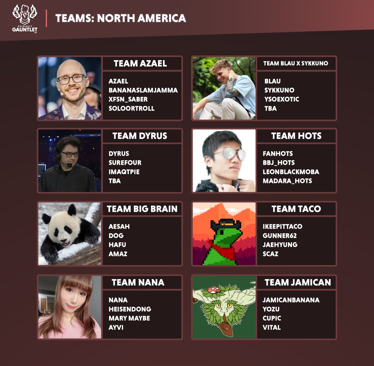 Guinsoo's Gauntlet: NORTH AMERICA 💪💥

❗️WHO'S PLAYING: <a href="/AzaelOfficial/">Isaac CB</a>, @Nanal0l, <a href="/IKeepItTaco/">I Keep It Taco 𓆏</a>, <a href="/FanHOTS/">Fan</a>, <a href="/Dyrus/">Marcus</a>, <a href="/itshafu/">Hafu</a>, <a href="/Sykkuno/">Sykkuno</a>, <a href="/JamicanBanana/">Jamican Banana</a>, and MORE! Watch it on twitch.tv/PlayFangs starting at 11 AM (PST)

🔗: playfangs.com/posts/guinsoos…
#Fangs #esports