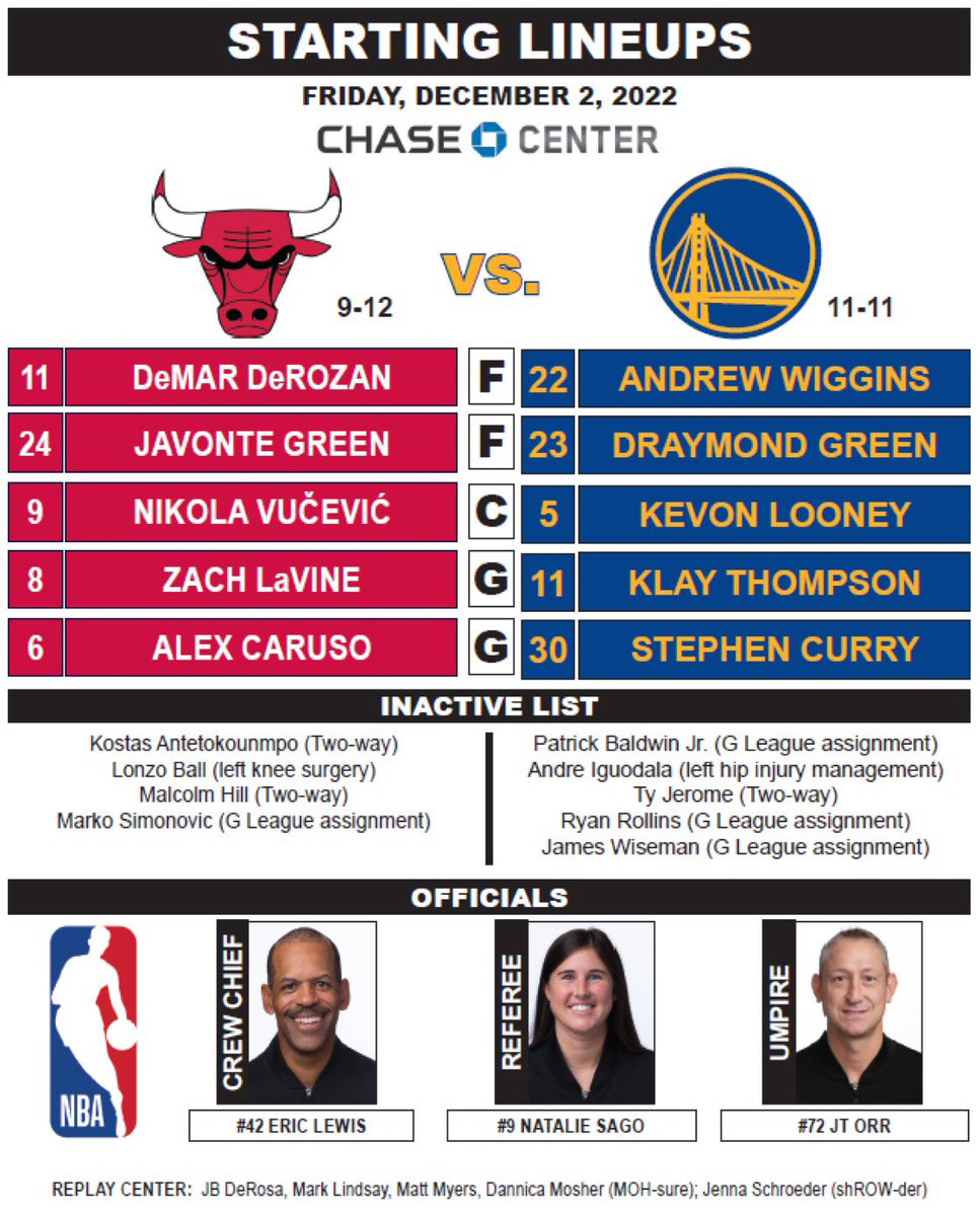 Bulls 12, Warriors 15: Play-by-play, highlights and reactions