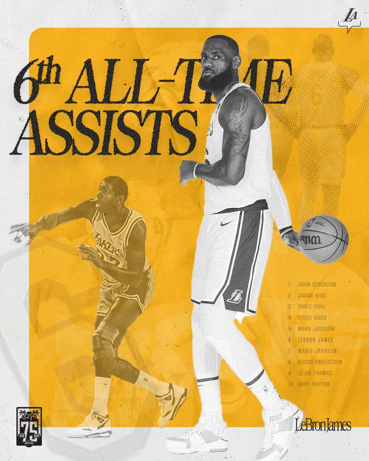 Lakers' James Passes Magic Johnson 6th-Most Assists | News, Scores, Highlights, Stats, and Rumors | Bleacher Report