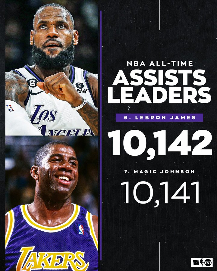 Lakers' James Passes Magic Johnson 6th-Most Assists | News, Scores, Highlights, Stats, and Rumors | Bleacher Report