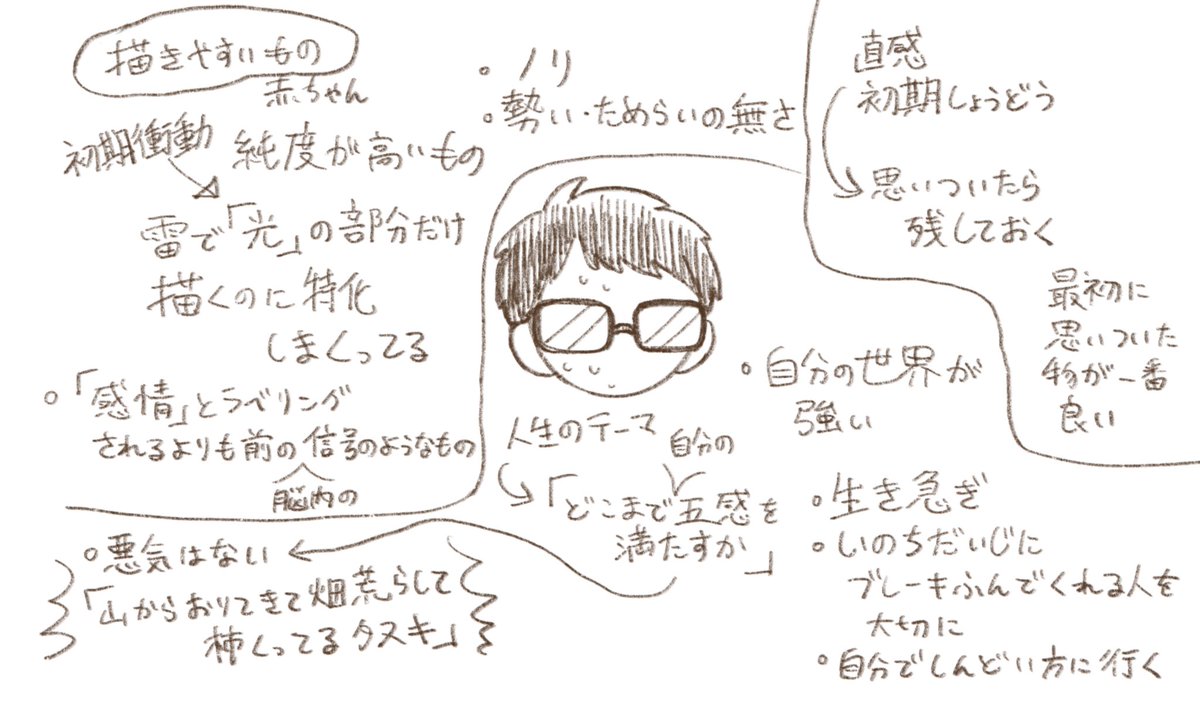 データ整理してたら去年に診断していただいた創作占いのまとめ的なのが出てきたので。生き急ぎと言われて笑っちゃったよね。みんなもこいつヤバいと思ったらブレーキ踏んでやってください。お願いします 