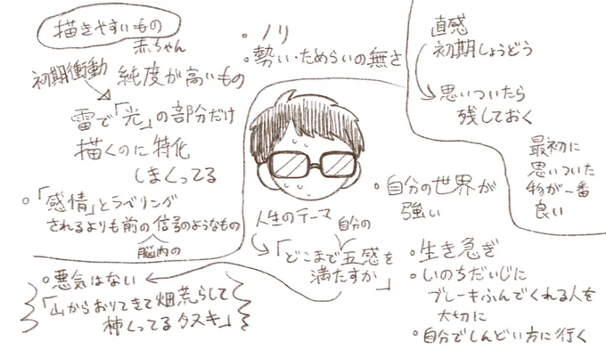 データ整理してたら去年に診断していただいた創作占いのまとめ的なのが出てきたので。生き急ぎと言われて笑っちゃったよね。みんなもこいつヤバいと思ったらブレーキ踏んでやってください。お願いします 