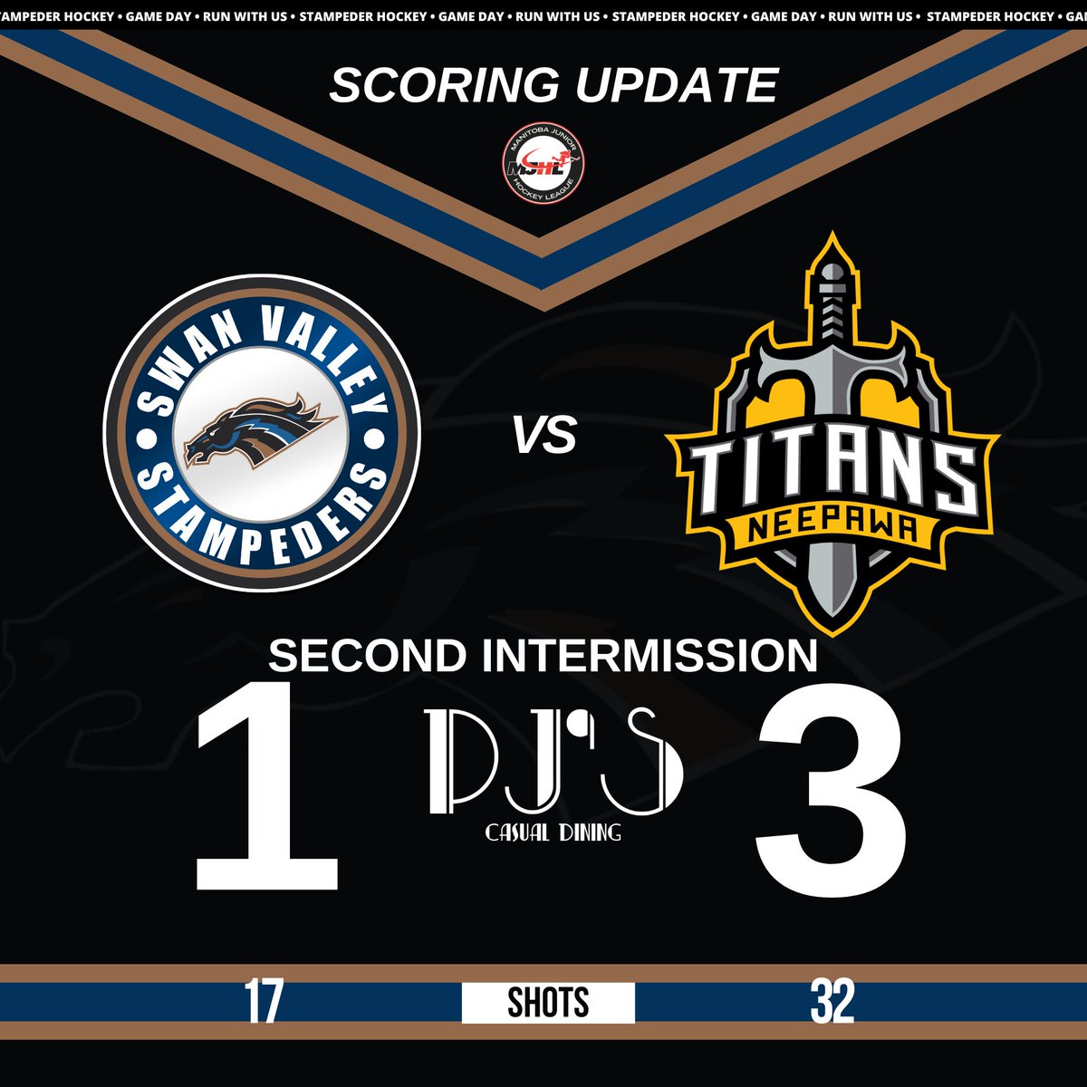 SVStampeders's tweet photo. 2ND PERIOD SCORING SUMMARY

Score: SVS 1 NEE 3

Shots: 32-17 for NEE

#RunWithUs | #SVSvsNEE https://t.co/4wO85xL6XQ