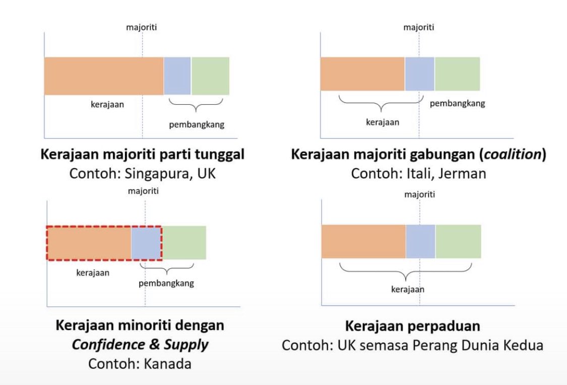 alfianchoiri's tweet photo. Setuju dengan @RajaPetra. Sudah-sudahlah canang ini kerajaan perpaduan. Nah gambar bagi faham sikit. 

Tak faham lagi tak tahu lah. https://t.co/wl3C8eCz2r
