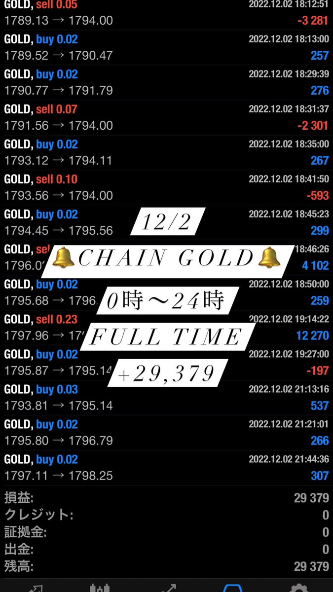 GOLDFXchainEA's tweet photo. 12/2の利益報告です✨

#EA
#無料
#使い放題
#FX
#自動売買
#バイナリー
#BO
#副業
#投資
#安定型
#高収入
#GOLD
#ドル円
#ポン円 https://t.co/RREGivzeWR