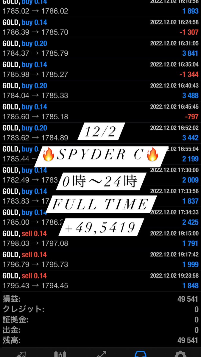 GOLDFXchainEA's tweet photo. 12/2の利益報告です✨

#EA
#無料
#使い放題
#FX
#自動売買
#バイナリー
#BO
#副業
#投資
#安定型
#高収入
#GOLD
#ドル円
#ポン円 https://t.co/RREGivzeWR