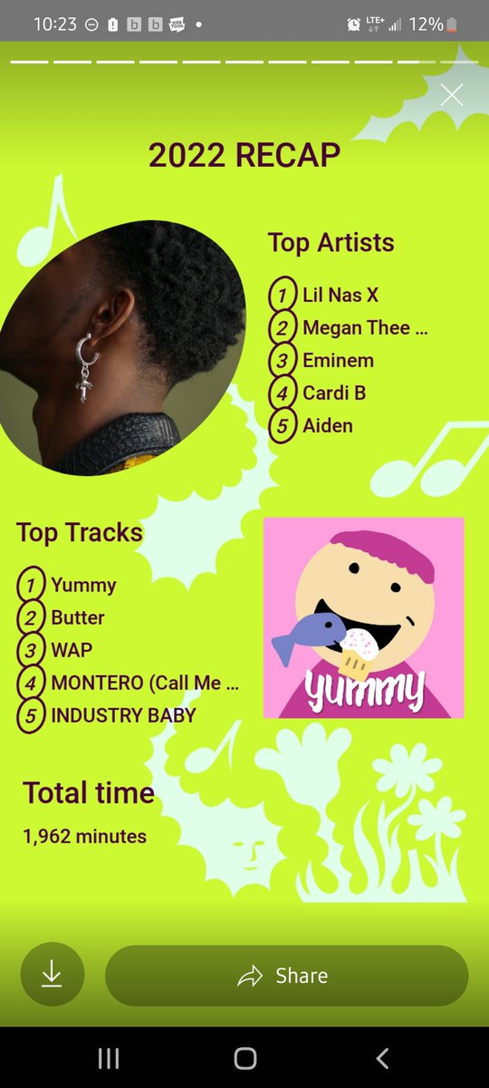 ZeroSilverReign's tweet photo. @dannygonzalez you were my top track this year on YT Music 😩 Yummy is just a BOP https://t.co/3rckLWfhuO
