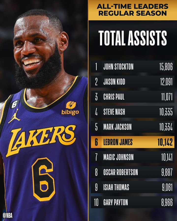 ¿Cuál es el jugador más completo de la historia de la NBA