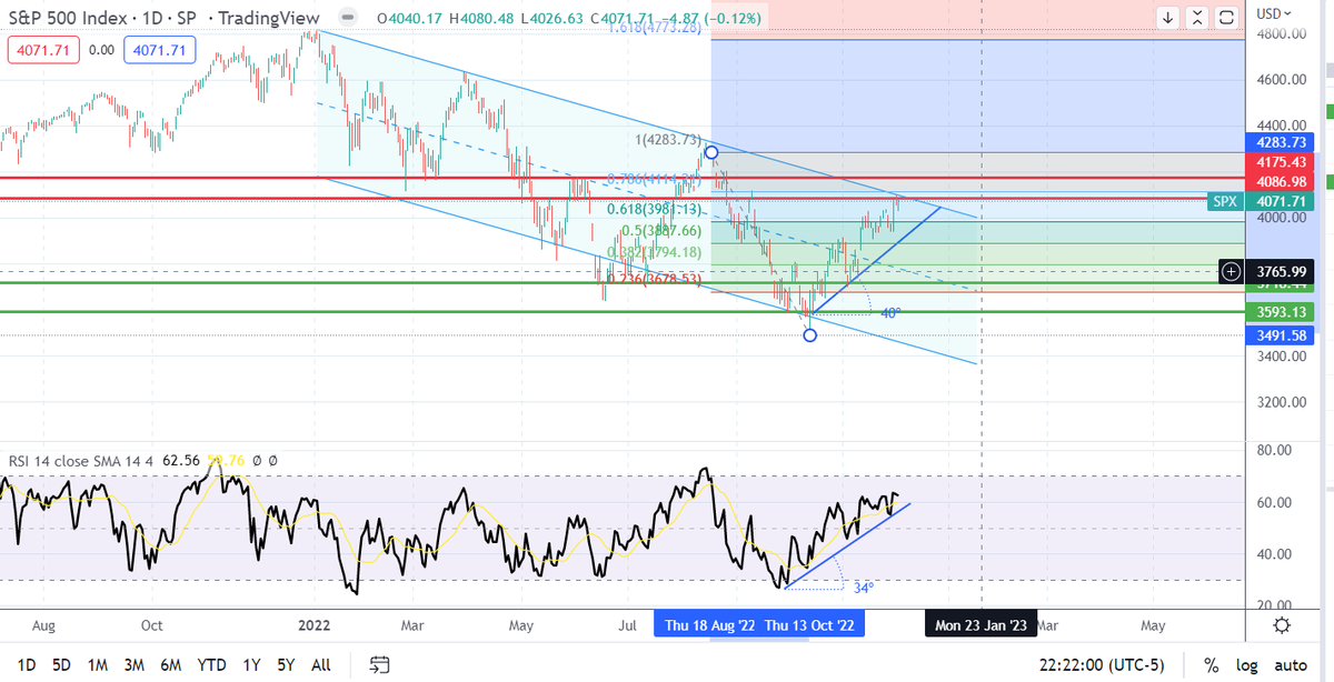 TechForexCanada's tweet image. 