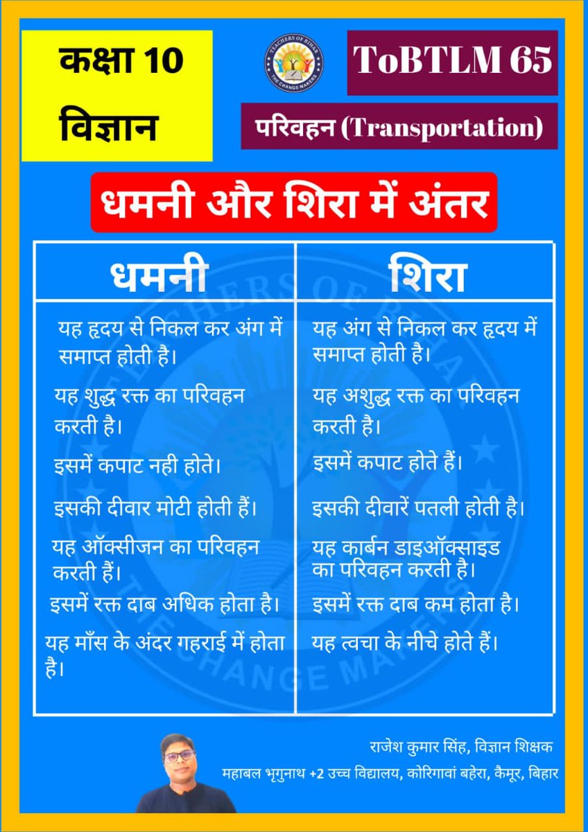 teachersofbihar's tweet photo. ➡️ विज्ञान कॉर्नर
➡️ प्रश्नोत्तरी
#ToBTLM #Science https://t.co/BxqcJAn9Dl