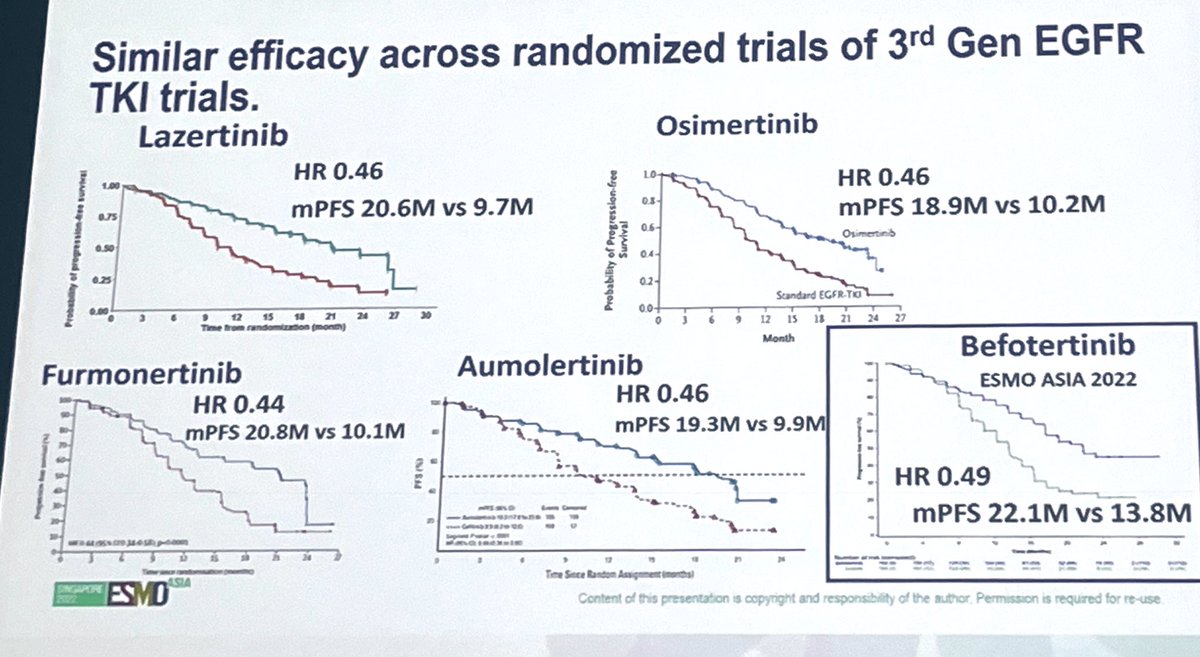 #ESMOAsia22 Presidential session chaired by @peters_solange @AndresC27622123 New RCT in frontline #NSCLC #EGFRmut with lazertinib @bensolomon1 brilliant discussion! More similarities then differences across 3rd gen EGFR inh? @BenjaminBesseMD @dplanchard @barlesi @JordiRemon