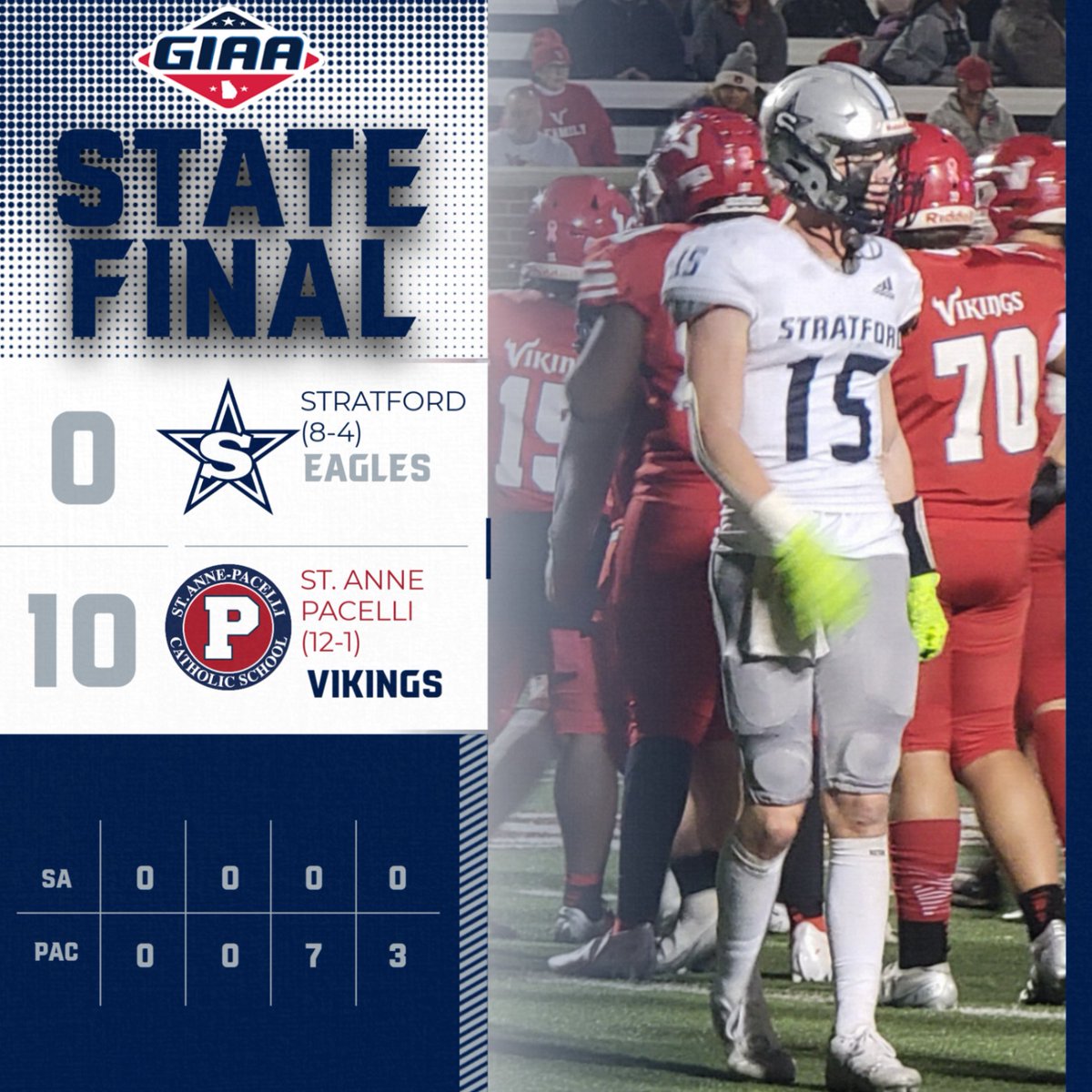 Stratford Athletics (@saeaglesports) on Twitter photo Eagles fall 10-0 to Pacelli in the GIAA State Final. Congratulations to the Eagles for a great season!
#stratfordfootball
<a href="/MiddleGASports/">MiddleGASports™️</a> <a href="/13wmaznews/">13WMAZ News</a> <a href="/telegraphga/">The Telegraph</a> <a href="/scoreatlanta/">SCORE Atlanta</a> <a href="/Chad_Larkin24/">Chad Larkin</a> <a href="/giaasports/">GIAA</a> Eagles fall 10-0 to Pacelli in the GIAA State Final. Congratulations to the Eagles for a great season!
#stratfordfootball
<a href="/MiddleGASports/">MiddleGASports™️</a> <a href="/13wmaznews/">13WMAZ News</a> <a href="/telegraphga/">The Telegraph</a> <a href="/scoreatlanta/">SCORE Atlanta</a> <a href="/Chad_Larkin24/">Chad Larkin</a> <a href="/giaasports/">GIAA</a>