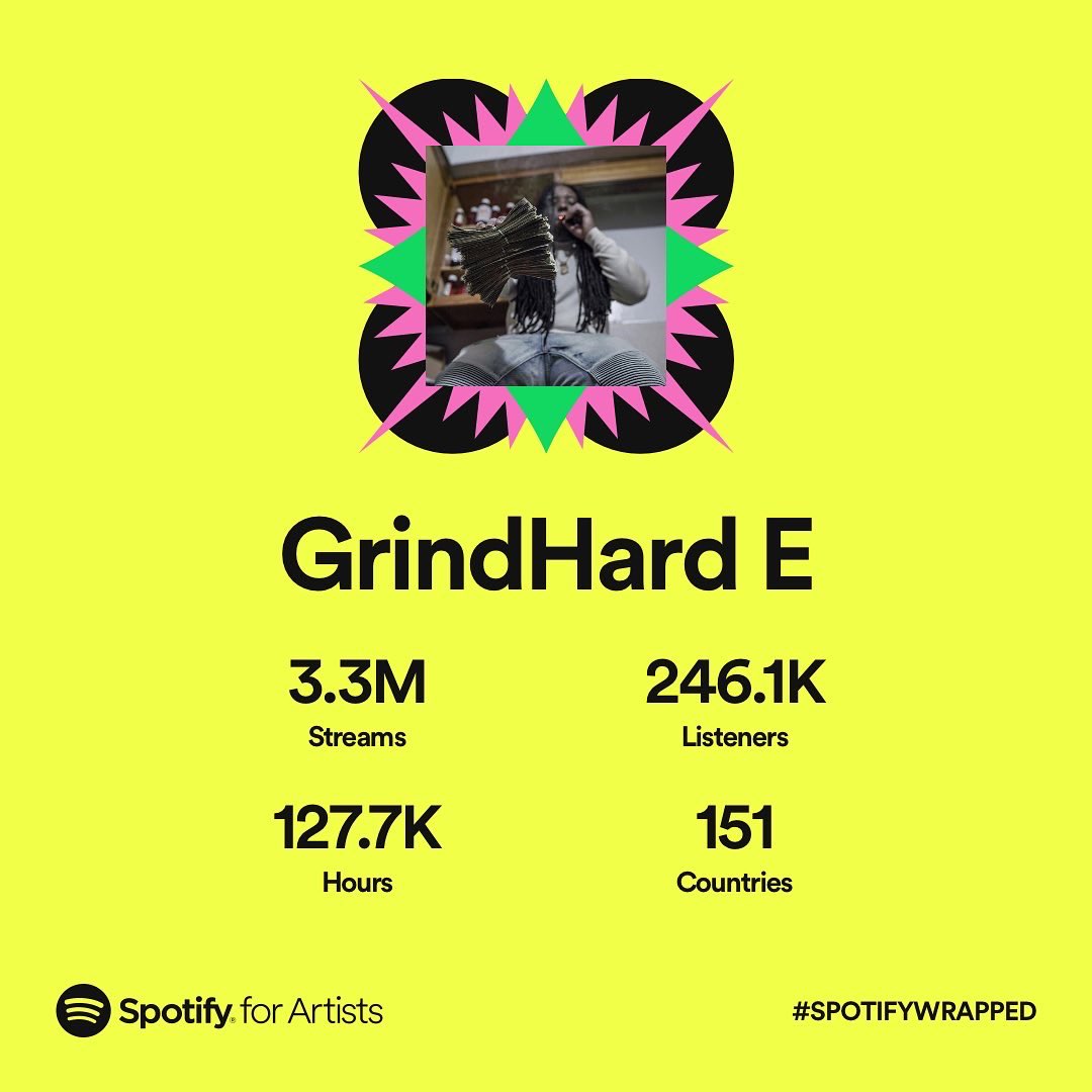 GrindHardE's tweet photo. First Off I wanna Say I Appreciate All The Support And Everyone Who Listens And Shares My Music ‼️🙏 It Means The World When You Doing This Shxt Independent, I never Signed A Contract In My Life I Really Owe It To My Fans So Next Year I'm Going 10x Harder For Yall💯 https://t.co/ZPfg3Q5Y7u