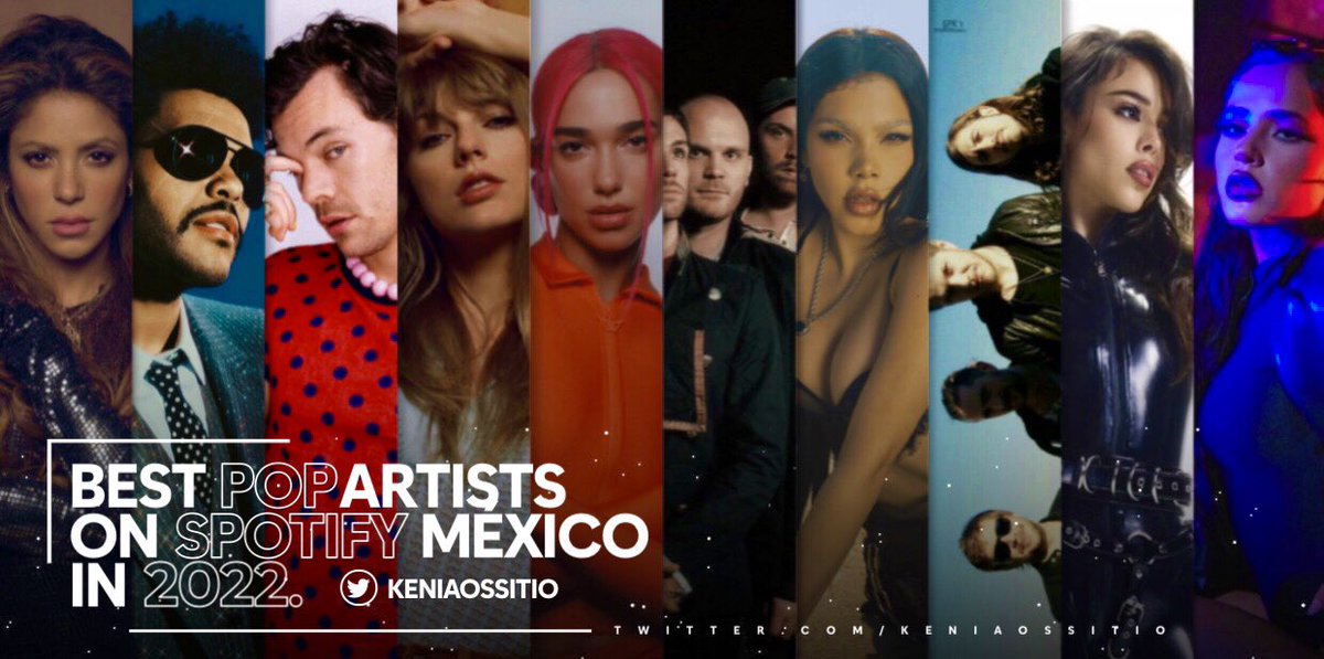 KeniaOsSitio's tweet image. Artistas Pop MÁS reproducidos este año en Spotify México 🇲🇽:

#1. Shakira
#2. The Weeknd
#3. Harry Styles
#4. Taylor Swift
#5. Dua Lipa
#6. Coldplay
#7. Kenia OS
#8. Imagine Dragons
#9. Danna Paola
#10. Becky G