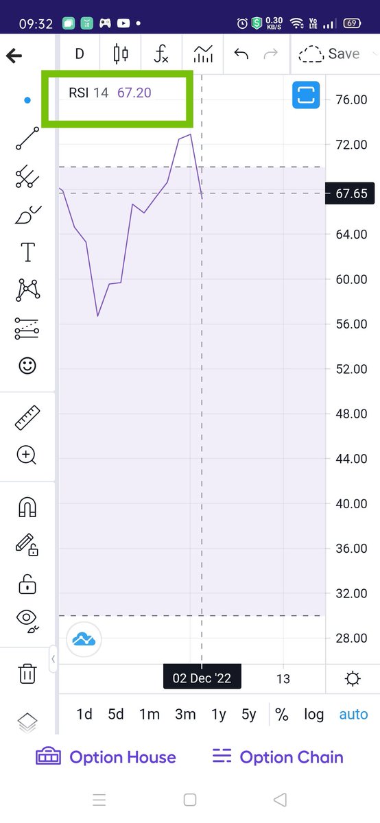 KonnectorsRiskM's tweet image. ✅#Nifty #EMAanalysis 021222💙

🐦CMP &amp;gt; All EMAs
🐦5EMA &amp;gt; All other EMAs
🐦5EMA &amp;gt; 10EMA {109 Pts}
🐦18400 STRONG SUPPORT
🐦Above 18480, Positional BUY

#01Dec22 H 18887 - ATH
#02Dec22 Close 18696 - ATH

✅18604 - 15183 --&amp;gt;18.4% REtRacED🚩
👍15183 - 18887 --&amp;gt; 24.4%
PuLLeD uP💹