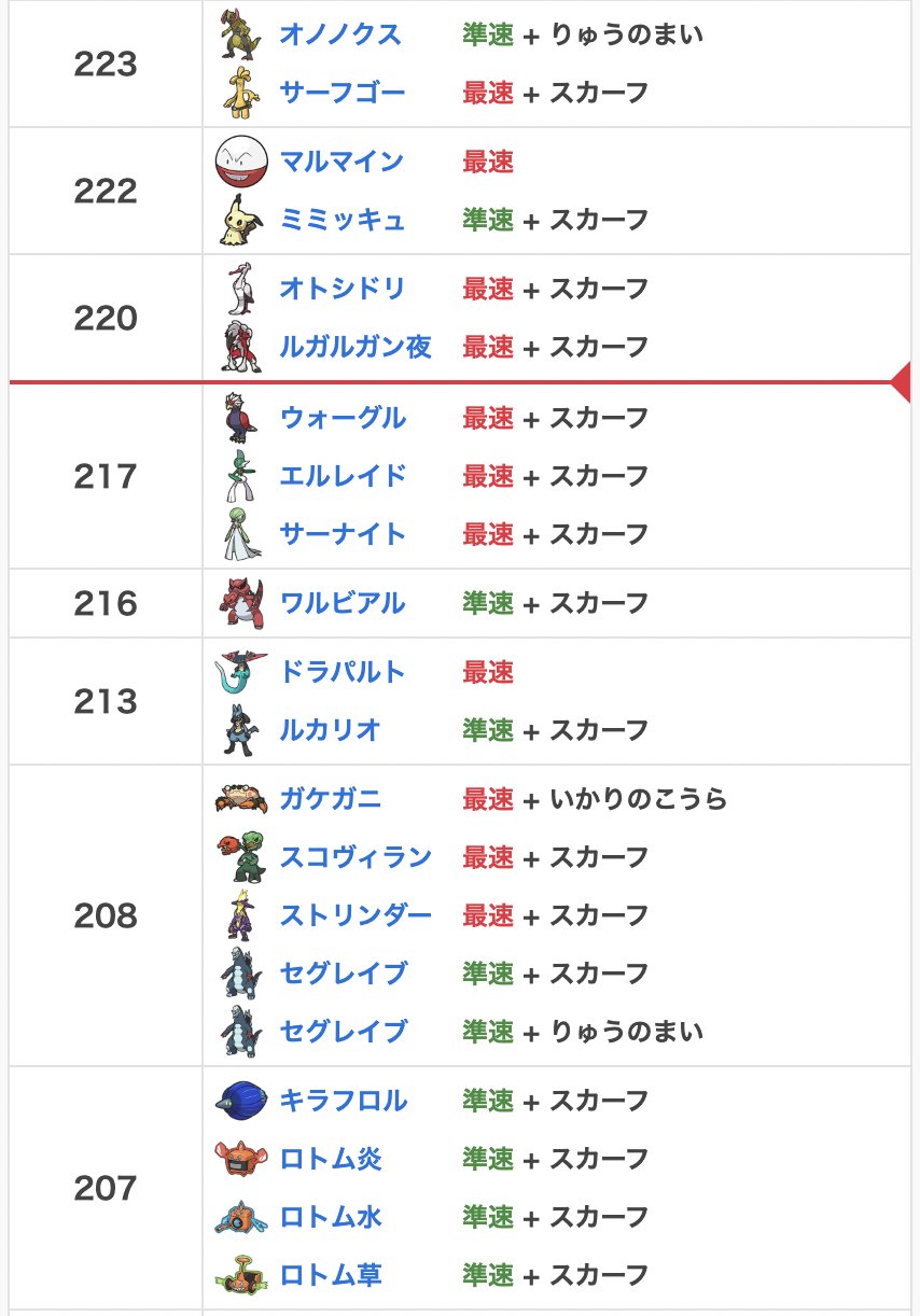 ポケモンsv攻略 ゲームウィズ Pokemon Gw Twitter