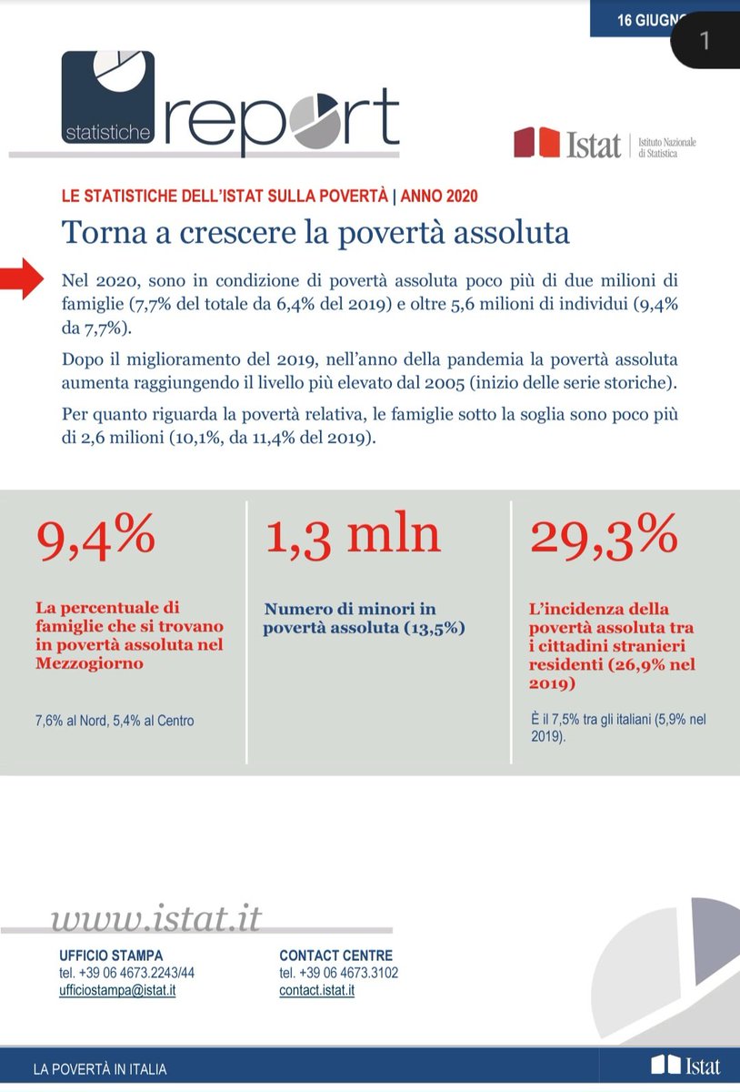 katerinal1979's tweet photo. @GiuseppeConteIT "abbiamo abolito la povertà" ..... la vostra!!!!  pagliacci  ..... https://t.co/aowEzoI1DO