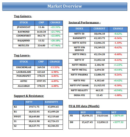 shraddhamrkt's tweet photo. Weekly #EquityReport ( 05th Dec to 09th Dec 2022)
#stocktips #indextips #stockoptiontips #stockfuturetips https://t.co/r7pn6EXUh9