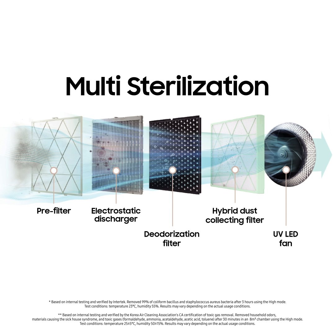 Samsung Malaysia on Twitter "For those that value the purity of things