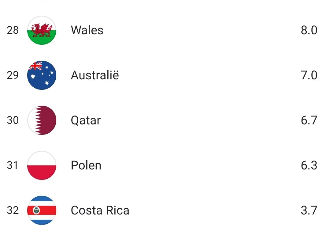Based on stats Australia should not be in the 2nd round. 

They lost all their games on xG. They hardly ever got any passes to the right color (left) or shots at goal (right).

And yet they are in the 2nd round. Let's hope they also beat Argentina💪🦘