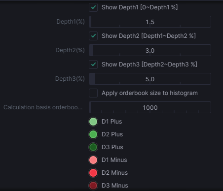 TradingLiteのCommunity IndicatorsにAccumulation Bid &amp; Ask Ratioを追加しておきました。

指定した深度毎のBid &amp; Ask Ratio（Orderbook imbalance）を積層表示させるやつになります。

板の数量をRatioに反映させる場合、「Apply orderbook size to histogram」にチェックを入れてください。