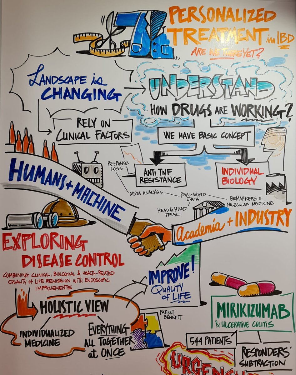 Grazie <a href="/IGIBD1/">IGIBD</a> for a great conference and the very kind invite. It was a great honour joining you in Riccione! <a href="/fcaprioli76/">Flavio Caprioli</a> <a href="/alearmuzzi/">alessandro armuzzi</a> <a href="/silvio_silvio75/">Silvio Danese</a> <a href="/gmatteoli1978/">Gianluca Matteoli</a> <a href="/MarcoDap_1004/">Marco</a> <a href="/GabrieleDragoni/">Gabriele Dragoni</a> <a href="/MariangelaAllo3/">Mariangela Allocca</a> Amazing graphical summary of every talk while being presented !