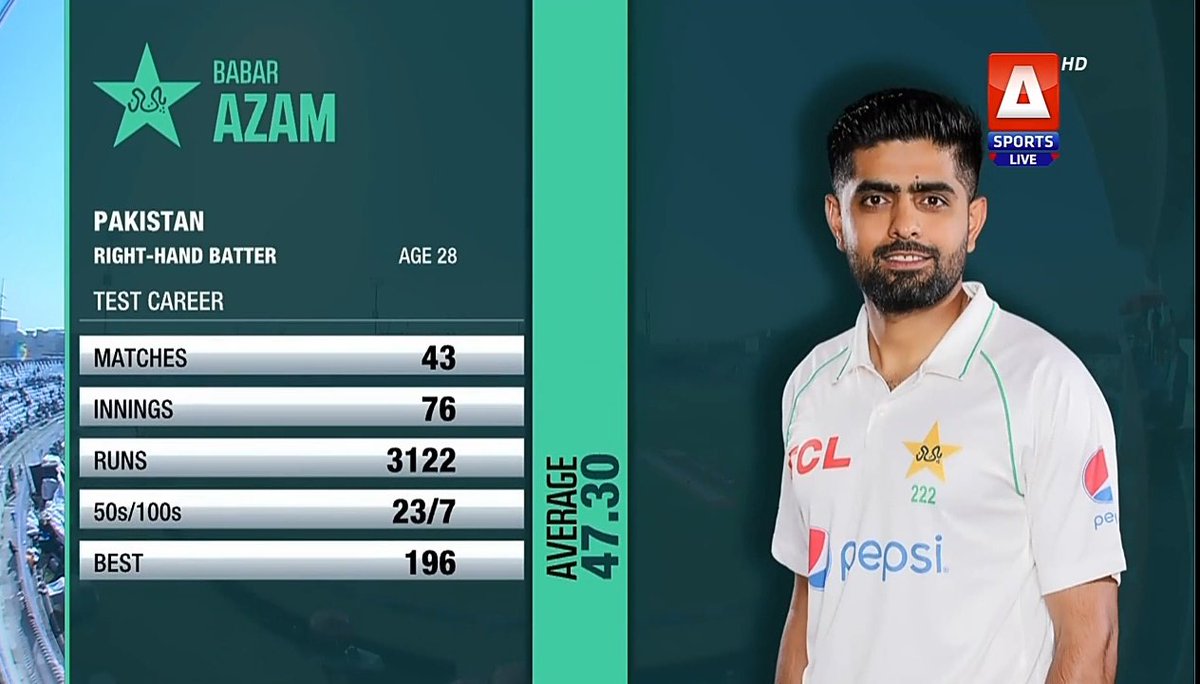 Team_BabarAzam's tweet photo. 🗣️ Nasser Hussain welcomes Babar Azam with "𝐌𝐨𝐝𝐞𝐫𝐧 𝐝𝐚𝐲 𝐠𝐫𝐞𝐚𝐭" words.

A huge chants of "𝐁𝐚𝐛𝐚𝐫, 𝐁𝐚𝐛𝐚𝐫" erupts in the Pindi stadium as the Pakistan captain walks out to bat after a long wait. #BabarAzam𓃵 https://t.co/hvjZyAywjt