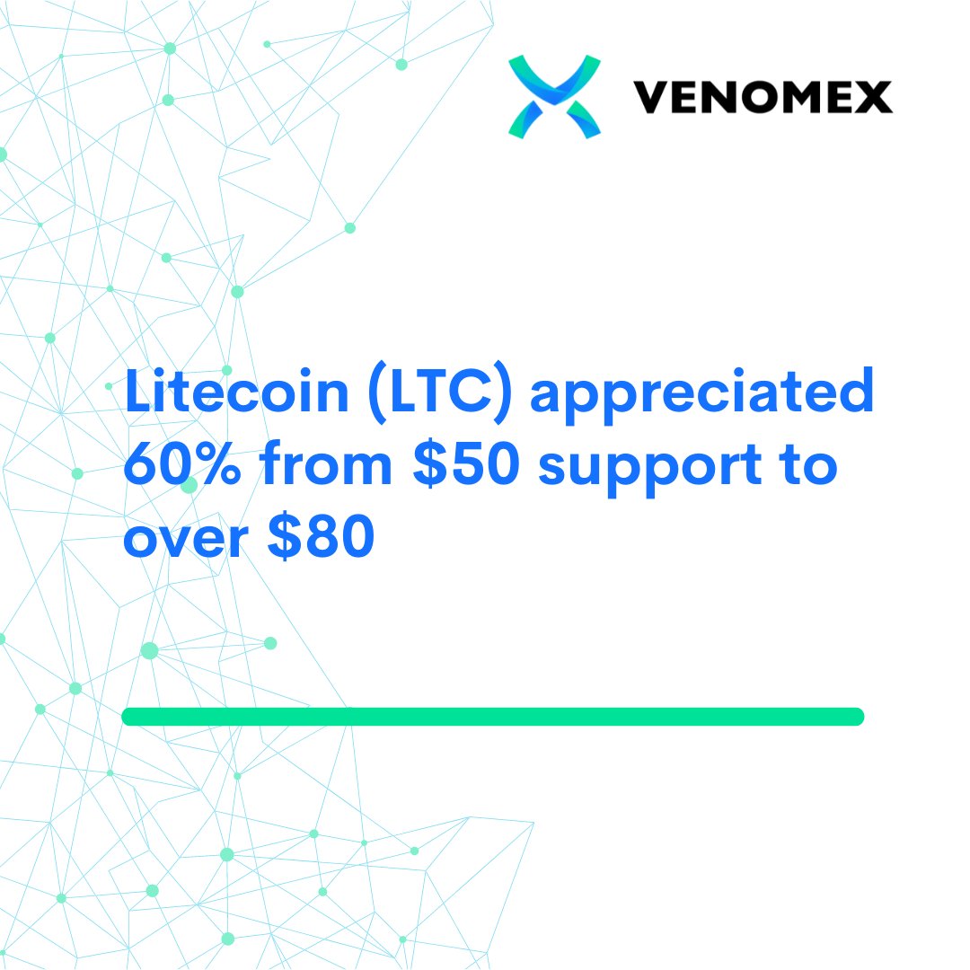 #crypto #market watch

#venomex