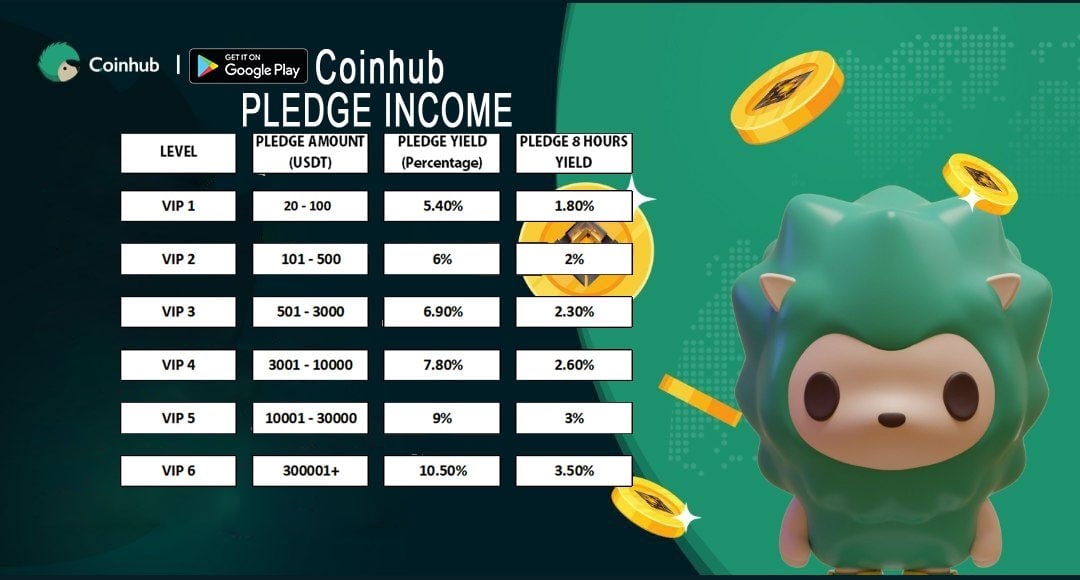 miabridge4's tweet photo. Have you ever heard of cryptocurrency pledge projects?
You can actually apply for a pledge income as long as you have a cryptocurrency wallet that has at least 21USDT in it.
You can earn as much as 2.04% profit daily. https://t.co/tlvUuTEJt4