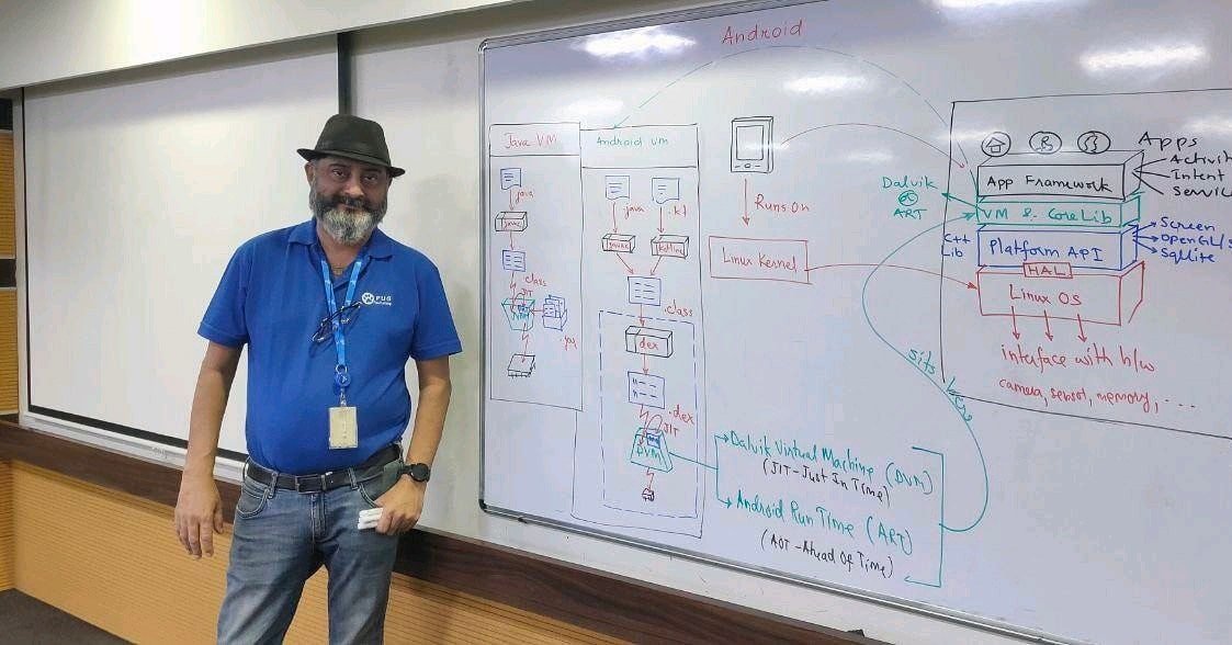 SanjayVyas's tweet photo. Much like BC and AD, we now talk about BC and AC...
Before Covid and After Covid.
Here is my BC workshop, where I used to draw Concept Visuals by hand on whiteboard. AC visuals are digital.
Which one is better?
#programming #digitalconceptvisuals https://t.co/LGKKgTDzx9